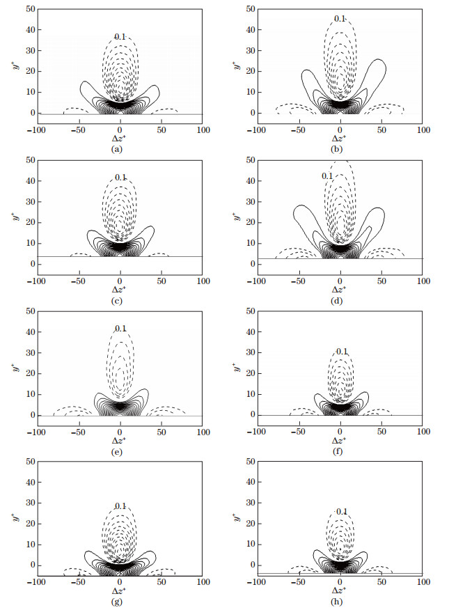 Relationship between wall shear stresses and streamwise vortices in ...