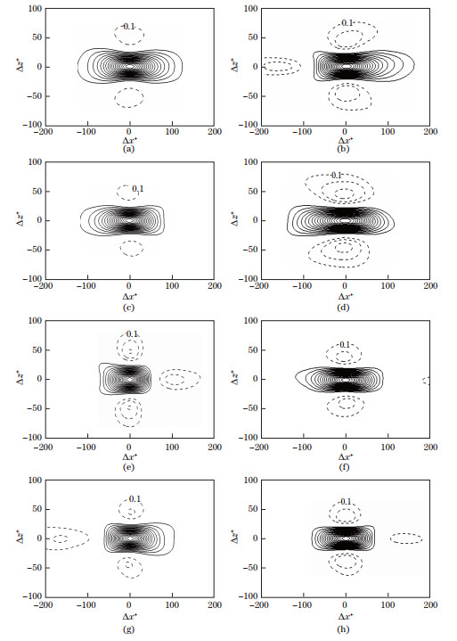 Relationship between wall shear stresses and streamwise vortices in ...
