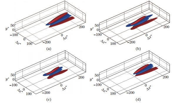 Relationship between wall shear stresses and streamwise vortices in ...