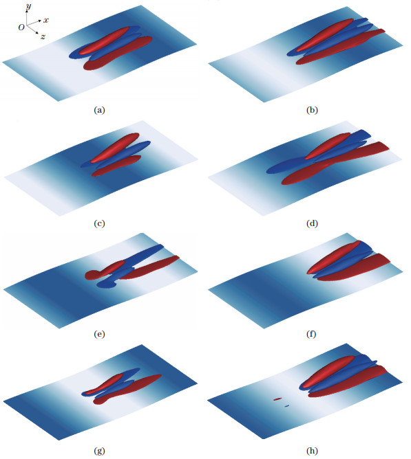 Relationship between wall shear stresses and streamwise vortices in ...