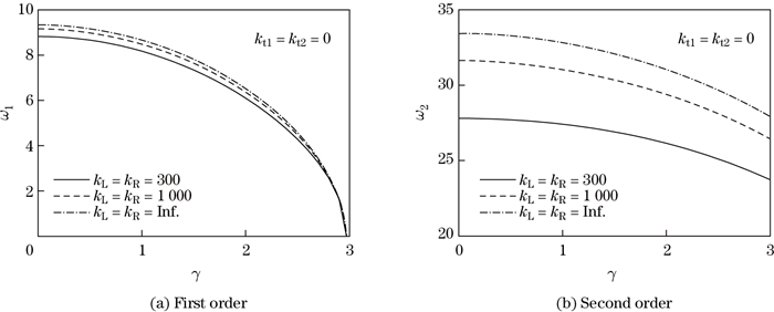 Dynamic stiffness method for free vibration of an axially moving beam ...