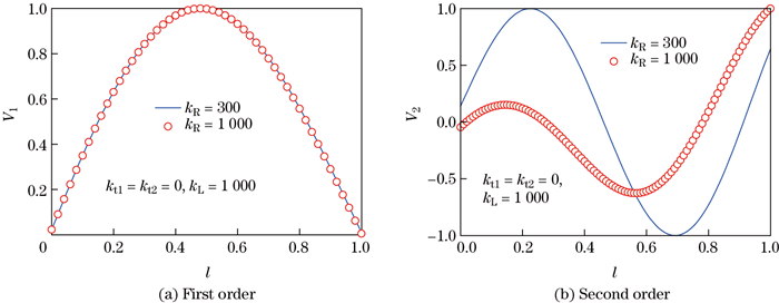 Dynamic stiffness method for free vibration of an axially moving beam ...