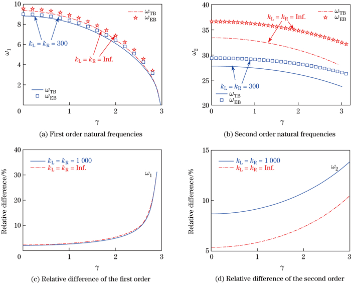 Dynamic stiffness method for free vibration of an axially moving beam ...