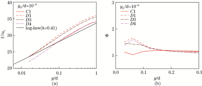 Large eddy simulation of high-Reynolds-number atmospheric boundary ...