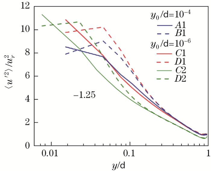 Large eddy simulation of high-Reynolds-number atmospheric boundary ...