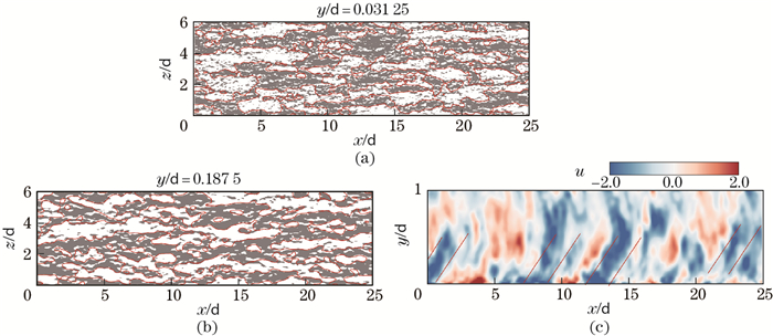 Large eddy simulation of high-Reynolds-number atmospheric boundary ...