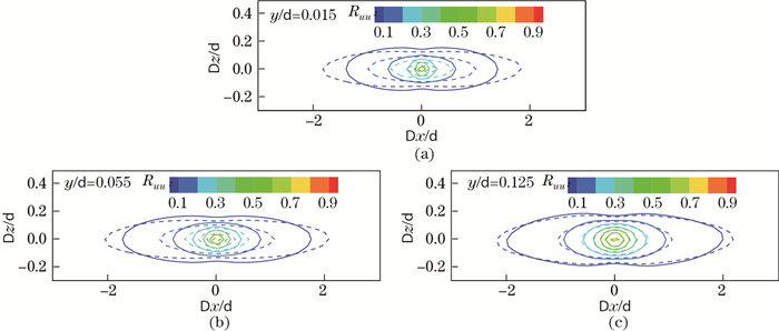 Large eddy simulation of high-Reynolds-number atmospheric boundary ...