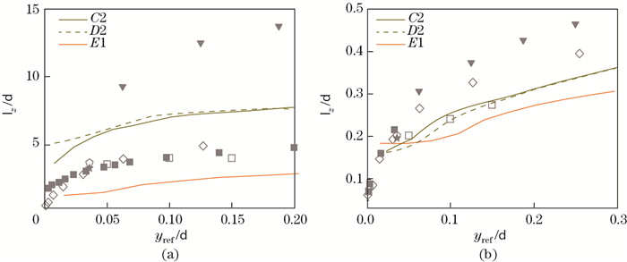 Large eddy simulation of high-Reynolds-number atmospheric boundary ...
