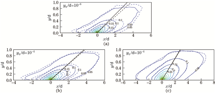 Large eddy simulation of high-Reynolds-number atmospheric boundary ...