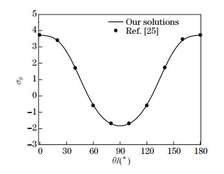 A new analytical-numerical method for calculating interacting stresses ...