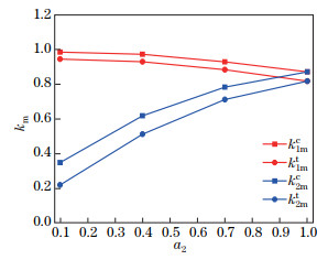 A new analytical-numerical method for calculating interacting stresses ...