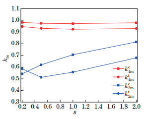 A new analytical-numerical method for calculating interacting stresses ...