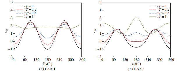 A new analytical-numerical method for calculating interacting stresses ...