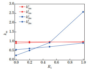 A new analytical-numerical method for calculating interacting stresses ...
