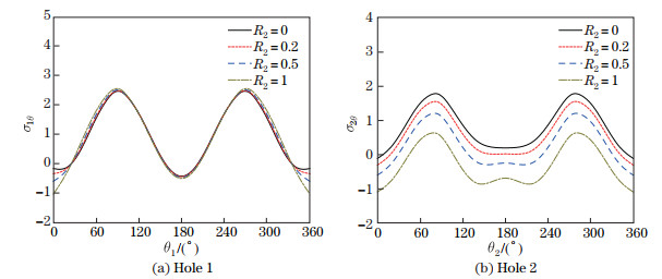 A new analytical-numerical method for calculating interacting stresses ...