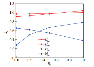 A new analytical-numerical method for calculating interacting stresses ...