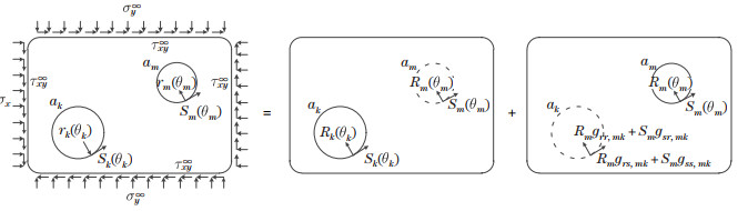 A new analytical-numerical method for calculating interacting stresses ...
