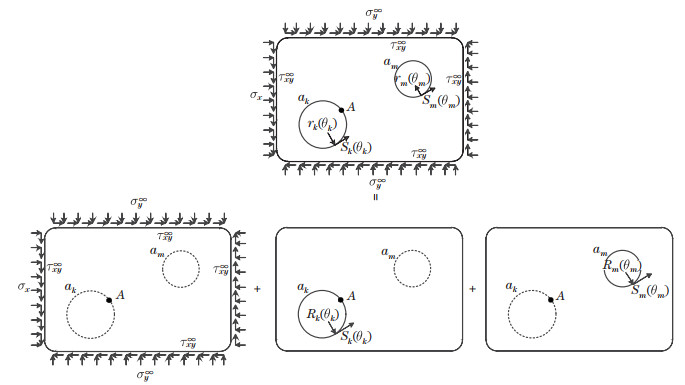 A new analytical-numerical method for calculating interacting stresses ...