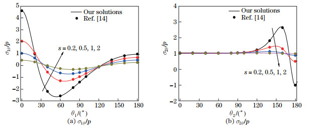 A new analytical-numerical method for calculating interacting stresses ...