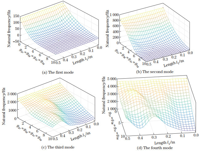 Free vibration characteristics of sectioned unidirectional ...