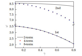 Nonlocal and strain gradient effects on nonlinear forced vibration of ...