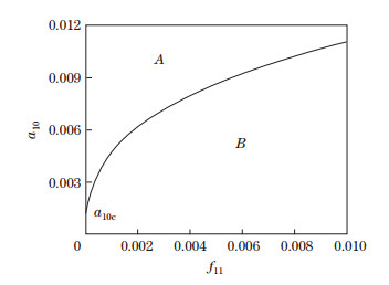 Nonlocal and strain gradient effects on nonlinear forced vibration of ...