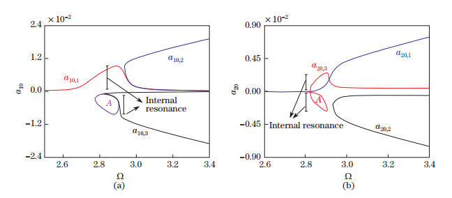 Nonlocal and strain gradient effects on nonlinear forced vibration of ...