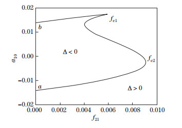Nonlocal and strain gradient effects on nonlinear forced vibration of ...