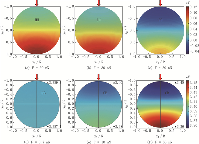 Electronic band energy of a bent ZnO piezoelectric semiconductor nanowire