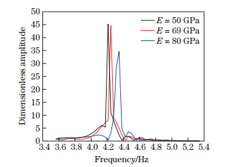 Dynamic analysis of wind turbine tower structures in complex ocean ...