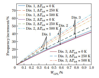 Thermal vibration of functionally graded porous nanocomposite beams ...