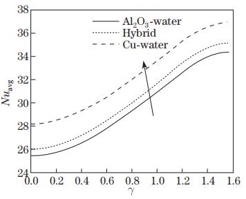 Numerical simulation of MHD natural convection flow in a wavy cavity ...