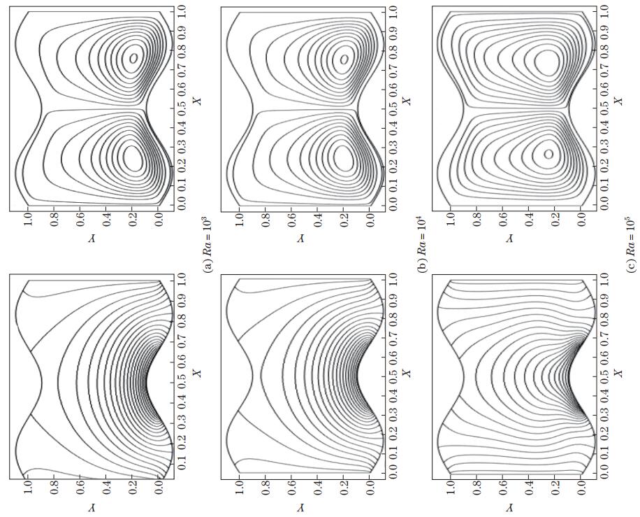 Numerical simulation of MHD natural convection flow in a wavy cavity ...