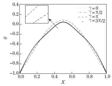 Numerical simulation of MHD natural convection flow in a wavy cavity ...