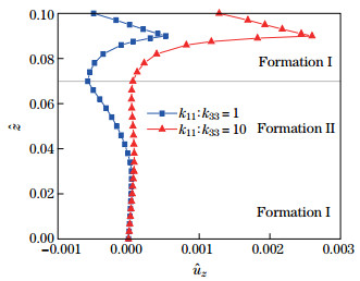 Three-dimensional steady-state closed form solution for multilayered ...