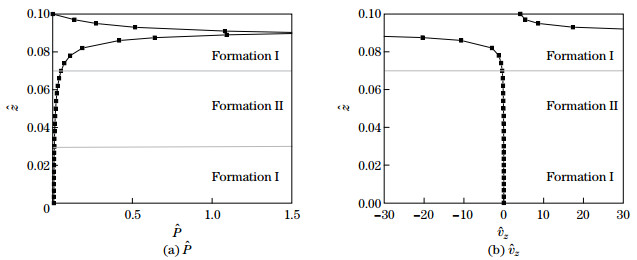 Three-dimensional steady-state closed form solution for multilayered ...