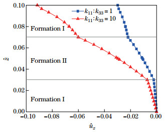 Three-dimensional steady-state closed form solution for multilayered ...