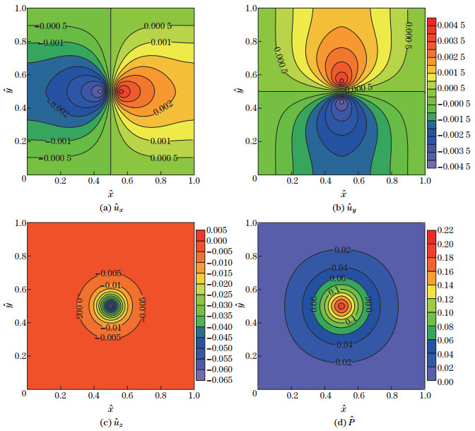 Three-dimensional steady-state closed form solution for multilayered ...