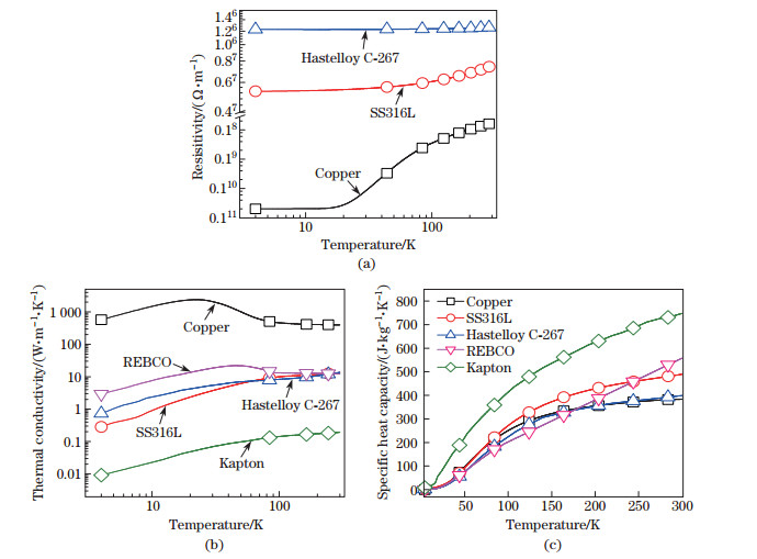 Quench characteristics and mechanical responses during quench