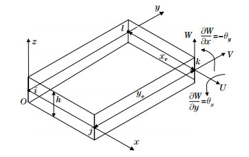 An efficient method for vibration and stability analysis of rectangular ...