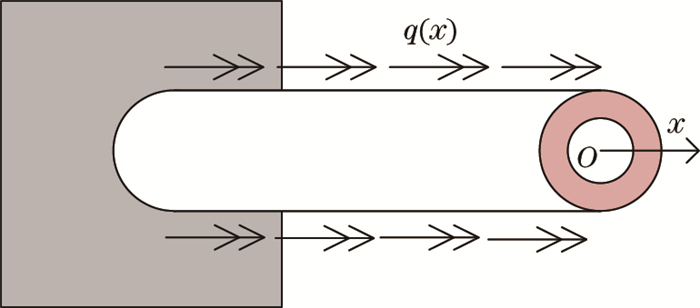 Torsional static and vibration analysis of functionally graded nanotube ...