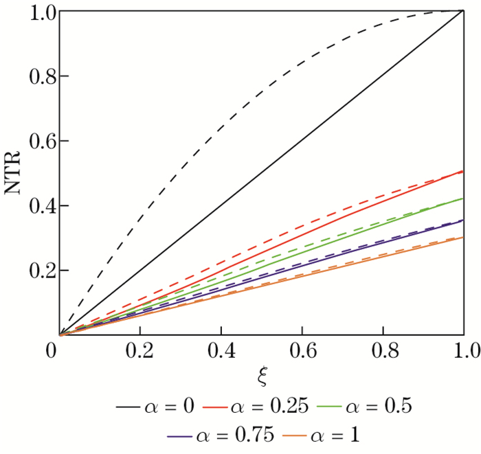 Torsional static and vibration analysis of functionally graded nanotube ...