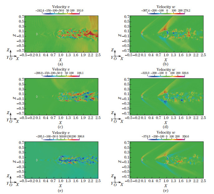 A study of a supersonic capsule/rigid disk-gap-band parachute system ...