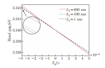 Electric potential and energy band in ZnO nanofiber tuned by local ...