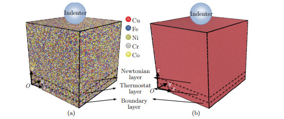 Microstructural evolution and mechanical properties of FeCoCrNiCu high ...