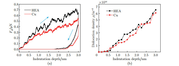 Microstructural evolution and mechanical properties of FeCoCrNiCu high ...