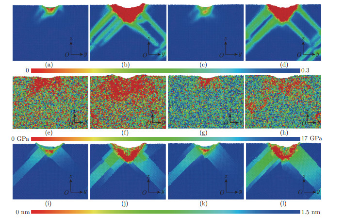 Microstructural evolution and mechanical properties of FeCoCrNiCu high ...