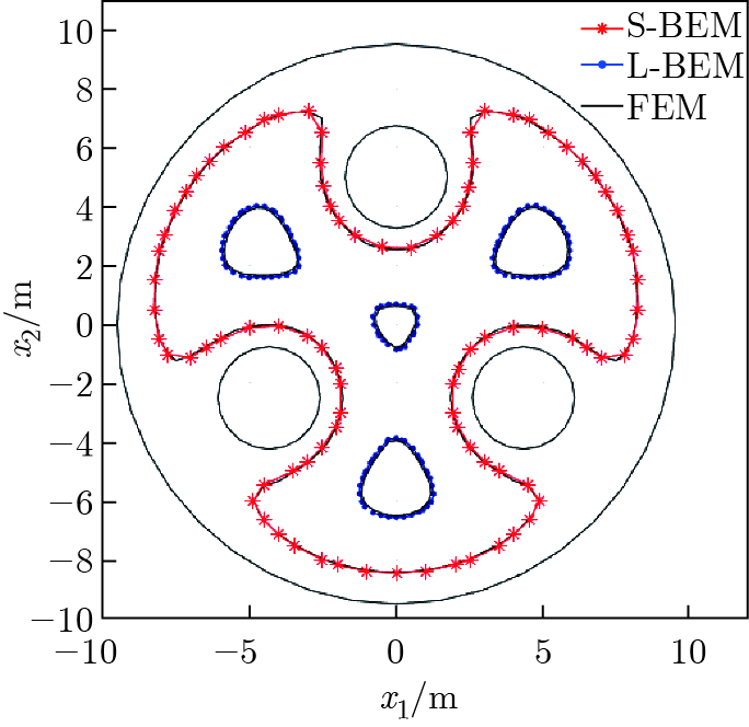 Radial integral boundary element method for simulating phase change ...