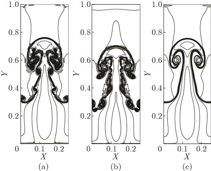 Interfacial instability of ferrofluid flow under the influence of a ...
