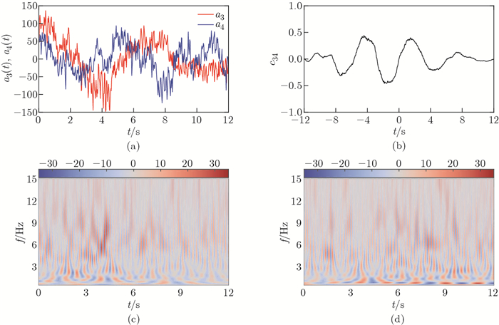 Proper orthogonal decomposition analysis of coherent motions in a ...